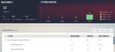 華為軟件開(kāi)發(fā)云測(cè)評(píng)報(bào)告二 代碼檢查在軟件開(kāi)發(fā)中的關(guān)鍵作用