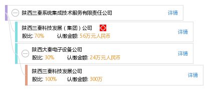 陜西三秦系統(tǒng)集成技術(shù)服務(wù)有限責(zé)任公司 信息系統(tǒng)集成服務(wù)的領(lǐng)航者