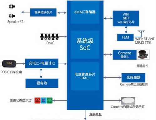 行業(yè)分享 洞察高端mlcc如何為智能穿戴熱潮 添磚加瓦