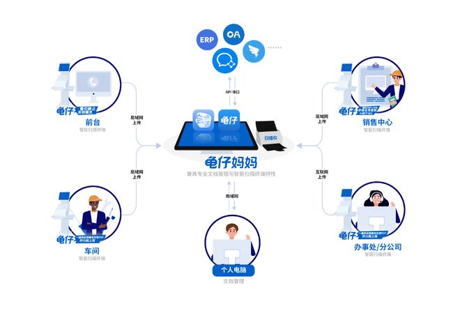 會(huì)博通檔案管理產(chǎn)品矩陣如何精準(zhǔn)匹配客戶(hù)的信息系統(tǒng)集成需求